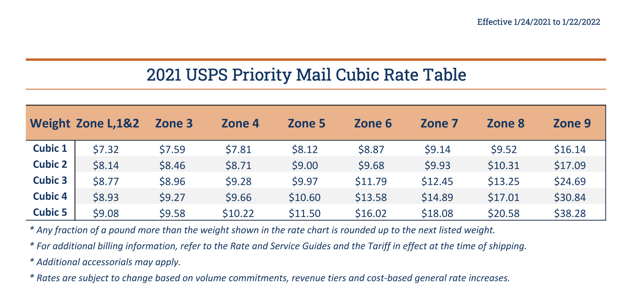 Enjoy USPS CPP and Cubic Rates at Postmen